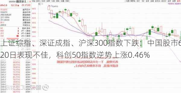 上证综指、深证成指、沪深300指数下跌：中国股市6月20日表现不佳，科创50指数逆势上涨0.46%