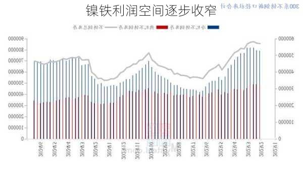 镍铁利润空间逐步收窄