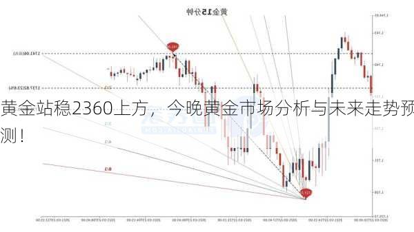 黄金站稳2360上方，今晚黄金市场分析与未来走势预测！