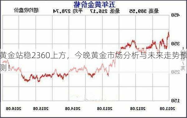 黄金站稳2360上方，今晚黄金市场分析与未来走势预测！