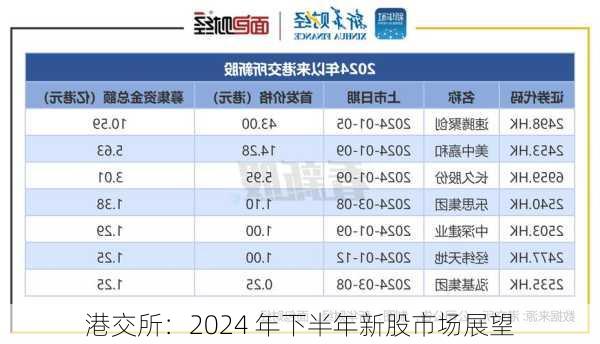 港交所：2024 年下半年新股市场展望