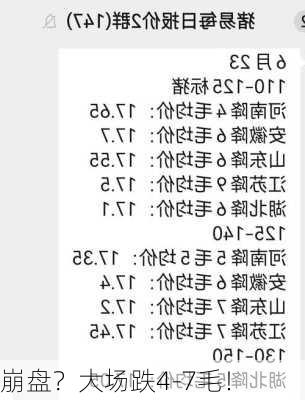 崩盘？大场跌4-7毛！