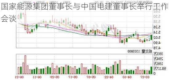 国家能源集团董事长与中国电建董事长举行工作会谈