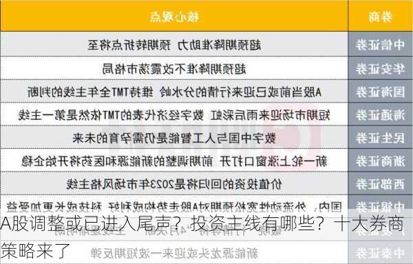 A股调整或已进入尾声？投资主线有哪些？十大券商策略来了