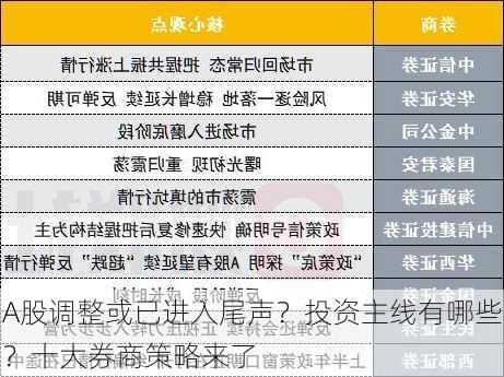 A股调整或已进入尾声？投资主线有哪些？十大券商策略来了