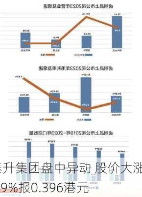 泰升集团盘中异动 股价大涨8.49%报0.396港元