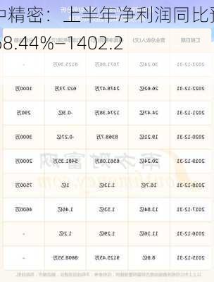 凯中精密：上半年净利润同比预增1068.44%―1402.28%