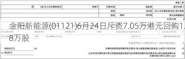 金阳新能源(01121)6月24日斥资7.05万港元回购1.8万股