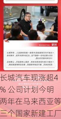 长城汽车现涨超4% 公司计划今明两年在马来西亚等三个国家新建工厂