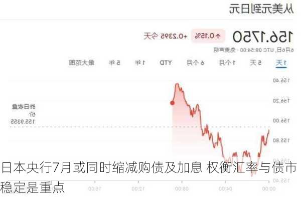 日本央行7月或同时缩减购债及加息 权衡汇率与债市稳定是重点