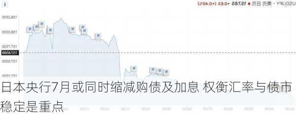 日本央行7月或同时缩减购债及加息 权衡汇率与债市稳定是重点