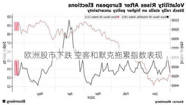 欧洲股市下跌 空客和默克拖累指数表现