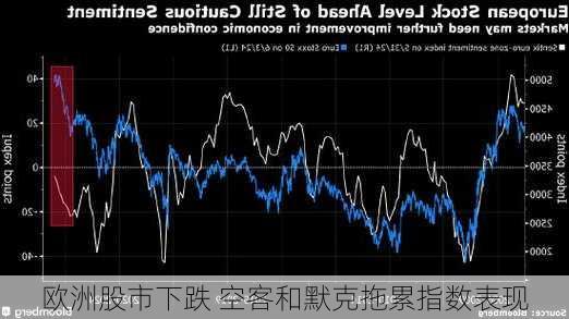 欧洲股市下跌 空客和默克拖累指数表现