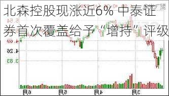 北森控股现涨近6% 中泰证券首次覆盖给予“增持”评级