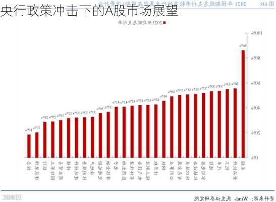 央行政策冲击下的A股市场展望