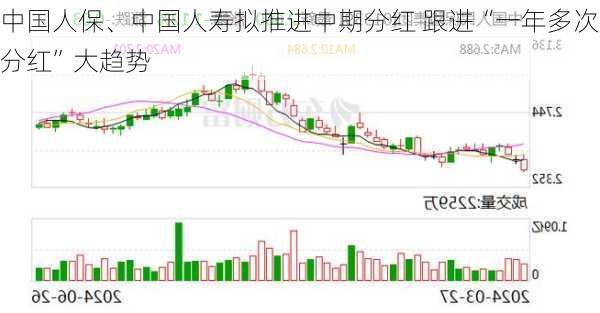 中国人保、中国人寿拟推进中期分红 跟进“一年多次分红”大趋势