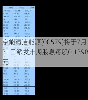 京能清洁能源(00579)将于7月31日派发末期股息每股0.1398元