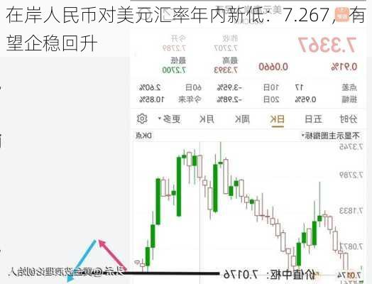 在岸人民币对美元汇率年内新低：7.267，有望企稳回升