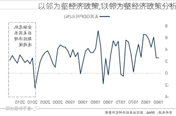 以邻为壑经济政策,以邻为壑经济政策分析