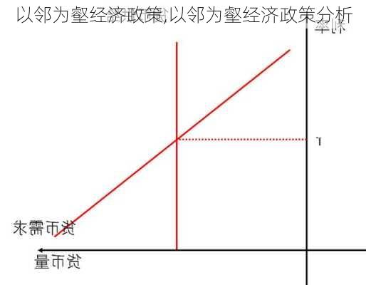 以邻为壑经济政策,以邻为壑经济政策分析