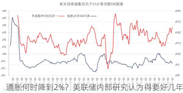 通胀何时降到2%？美联储内部研究认为得要好几年