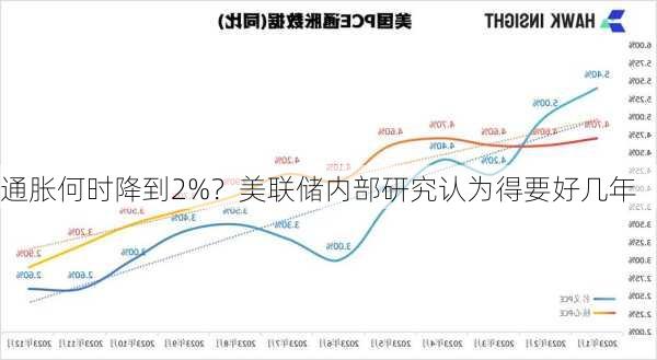 通胀何时降到2%？美联储内部研究认为得要好几年