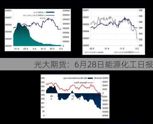 光大期货：6月28日能源化工日报