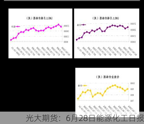 光大期货：6月28日能源化工日报