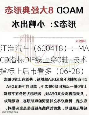 江淮汽车（600418）：MACD指标DIF线上穿0轴-技术指标上后市看多（06-28）