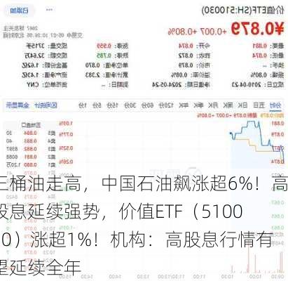 三桶油走高，中国石油飙涨超6%！高股息延续强势，价值ETF（510030）涨超1%！机构：高股息行情有望延续全年