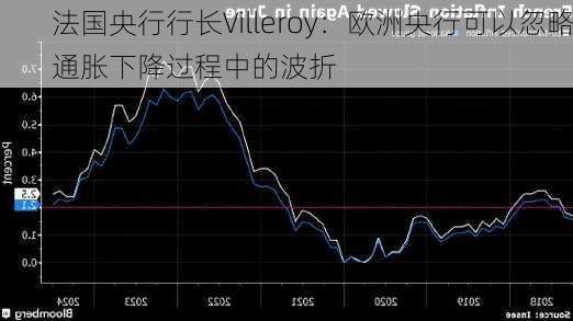 法国央行行长Villeroy：欧洲央行可以忽略通胀下降过程中的波折