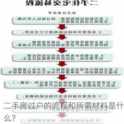 二手房过户的流程和所需材料是什么？