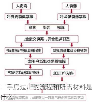 二手房过户的流程和所需材料是什么？