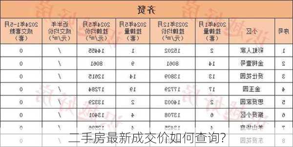 二手房最新成交价如何查询?