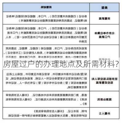 房屋过户的办理地点及所需材料?