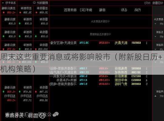 周末这些重要消息或将影响股市（附新股日历+机构策略）