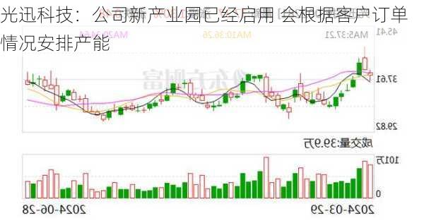 光迅科技：公司新产业园已经启用 会根据客户订单情况安排产能