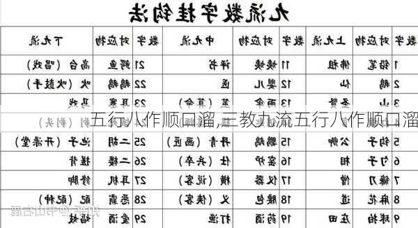 五行八作顺口溜,三教九流五行八作顺口溜