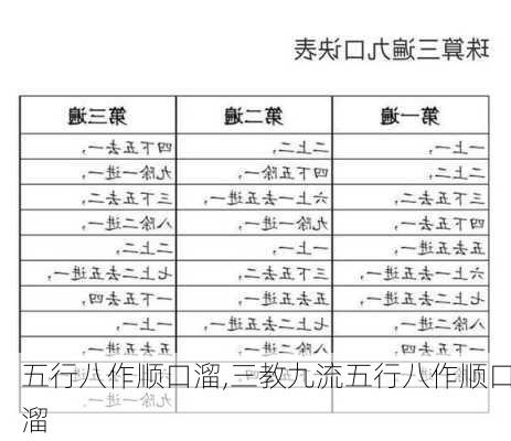 五行八作顺口溜,三教九流五行八作顺口溜