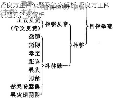 贤良方正阅读题及答案解析,贤良方正阅读题及答案解析