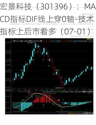 宏景科技（301396）：MACD指标DIF线上穿0轴-技术指标上后市看多（07-01）