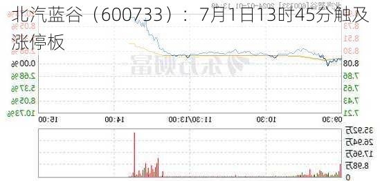 北汽蓝谷（600733）：7月1日13时45分触及涨停板