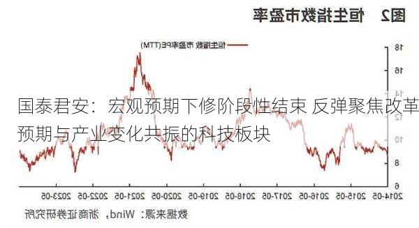 国泰君安：宏观预期下修阶段性结束 反弹聚焦改革预期与产业变化共振的科技板块