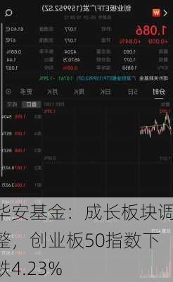 华安基金：成长板块调整，创业板50指数下跌4.23%