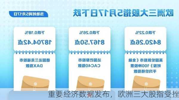 重要经济数据发布，欧洲三大股指受挫