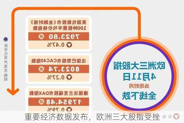 重要经济数据发布，欧洲三大股指受挫