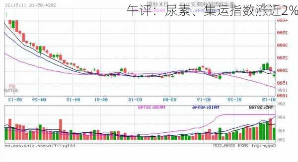 午评：尿素、集运指数涨近2%