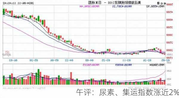 午评：尿素、集运指数涨近2%