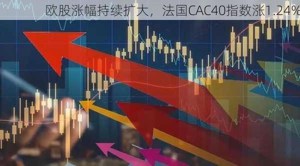 欧股涨幅持续扩大，法国CAC40指数涨1.24%