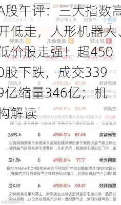 A股午评：三大指数高开低走，人形机器人、低价股走强！超4500股下跌，成交3399亿缩量346亿；机构解读